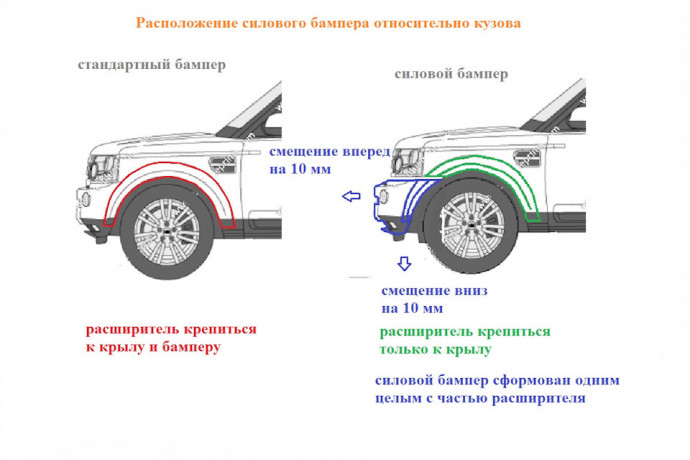 Силовой передний бампер стеклопластиковый (в сборе) на Land Rover Discovery IV купить недорого с доставкой в Георгиевск
